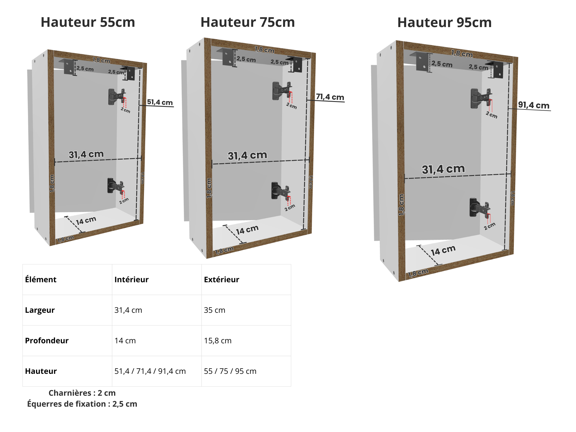 Cache tableau électrique Blanc